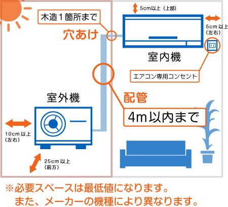 エアコン設置条件